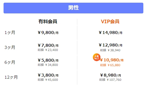 アフターヌーンの男性料金